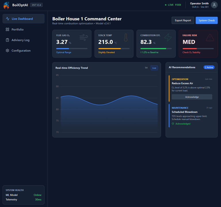 BoilOptAI software architecture and operational dashboard